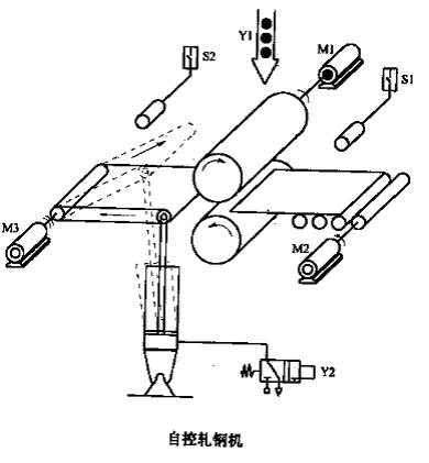 ��,�Կ�܈䓙C(j��)�Č�(sh��)�(y��n)���